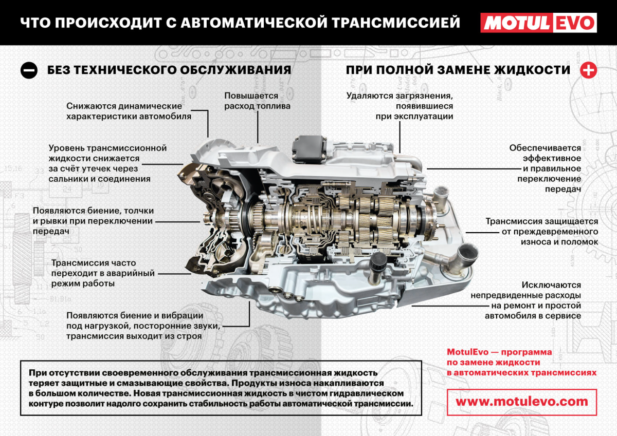 Что происходит с автоматической трансмиссией без технического обслуживания?  | MotulEvo